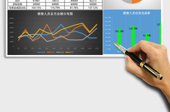 銷售人員業績分析表Excel模板