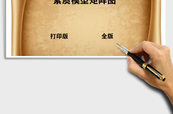 素質模型矩陣圖excel模板