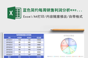 藍色簡約每周銷售利潤分析excel模板