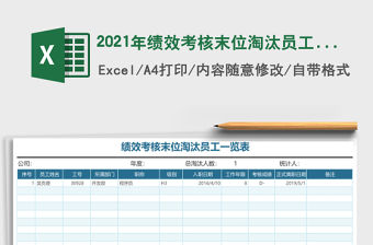 2021年績效考核末位淘汰員工一覽表