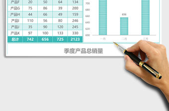 季度產(chǎn)品銷量分析總結ecxel模板