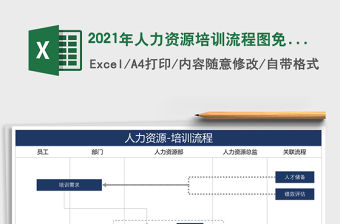 2021年人力資源培訓流程圖免費下載