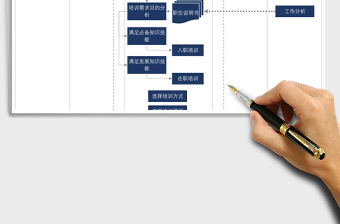 2021年人力資源培訓流程圖免費下載