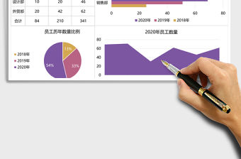 2021年公司年終各部門人數匯報