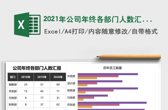 2021年公司年終各部門人數(shù)匯報
