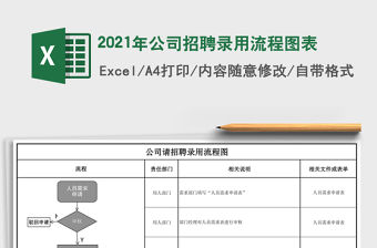 2021年公司招聘錄用流程圖表