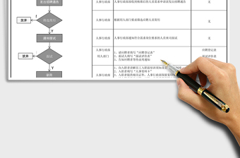 2021年公司招聘錄用流程圖表
