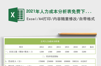 2021年人力成本分析表免費(fèi)下載
