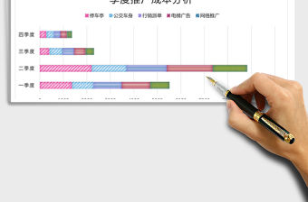 季度推廣成本分析表Excel模板表格