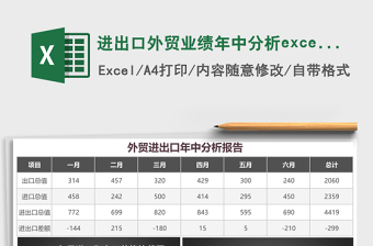 2021進出口業(yè)務預算表