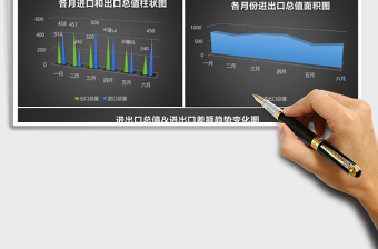 進(jìn)出口外貿(mào)業(yè)績(jī)年中分析excel表模板