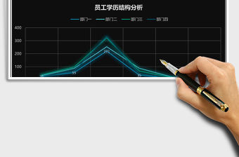 員工學(xué)歷結(jié)構(gòu)分析Excel表格