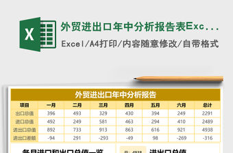 外貿進出口年中分析報告表Excel模板