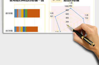 外貿進出口年中分析報告表Excel模板