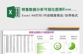 銷售數(shù)據(jù)分析可視化圖表Excel模板