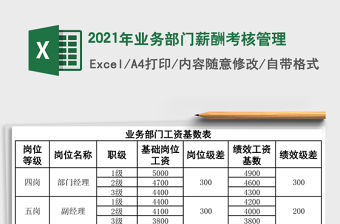 2021年業務部門薪酬考核管理