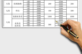 2021年業務部門薪酬考核管理