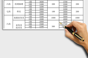 2021年業(yè)務(wù)部門薪酬考核管理