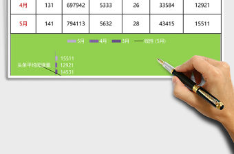 紅藍經典部門運營數據閱讀excel表模板