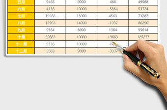 年度銷售業績分析報告表EXCEL表格模板