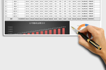 2021年員工保險(xiǎn)月報(bào)表（明細(xì)表，含圖表分析）