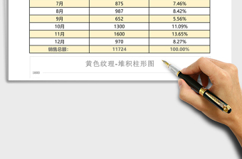 黃色銷售表格堆積柱形圓環(huán)圖Excel模板