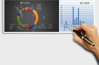 2021年員工異動分析圖表