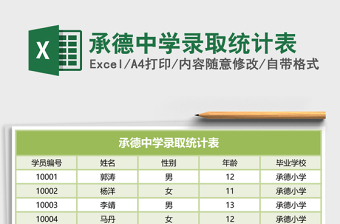 承德中學(xué)錄取統(tǒng)計(jì)表