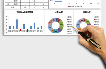 2021年年度入職與離職人員統(tǒng)計(jì)