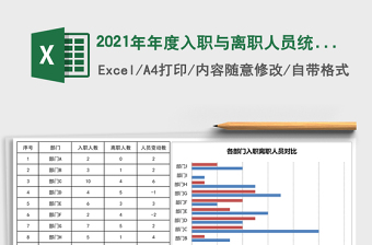 2021年年度入職與離職人員統(tǒng)計(jì)