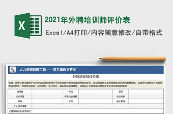 2021年外聘培訓師評價表