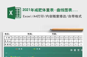 2021年減肥體重表-曲線圖表分析