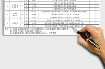 2021年部門經理月度績效考核表