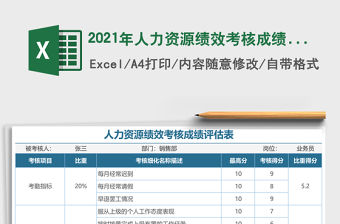 2021年人力資源績效考核成績評估表