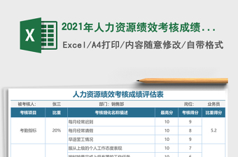 2021年人力資源績(jī)效考核成績(jī)?cè)u(píng)估表