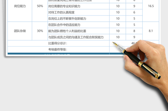 2021年人力資源績(jī)效考核成績(jī)?cè)u(píng)估表
