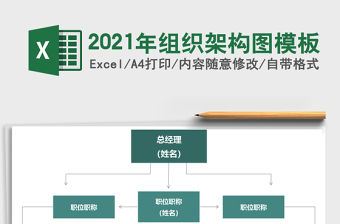 2021年組織架構圖模板