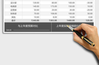 商務(wù)風(fēng)公司各部門(mén)開(kāi)支預(yù)算表Excel模板