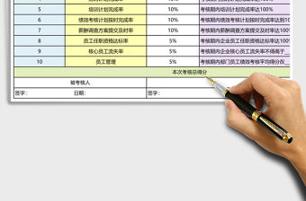 2021年人力資源部經(jīng)理績效考核表