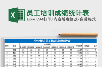 員工培訓(xùn)成績(jī)統(tǒng)計(jì)表