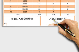 入職與離職人員統(tǒng)計(jì)excel表格模板