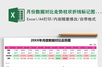 月份數(shù)據(jù)對比走勢柱狀折線標(biāo)記圖excel表格模板