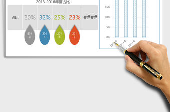 實用各年度按季度數據分析表excel模板表格