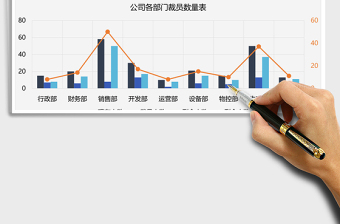 2021年公司各部門裁員數(shù)量表