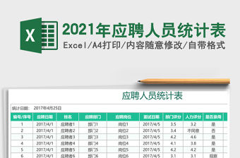 2021年應聘人員統計表