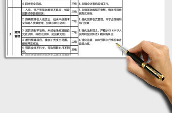 財務(wù)管理崗位廉能表格