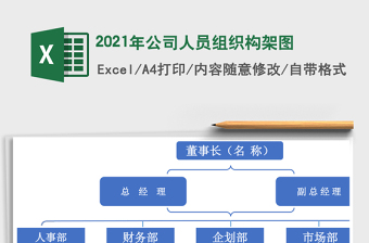 2021年公司人員組織構(gòu)架圖