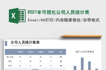 2021年可視化公司人員統計表