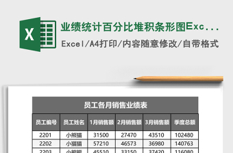 業(yè)績統(tǒng)計百分比堆積條形圖Excel模板黑