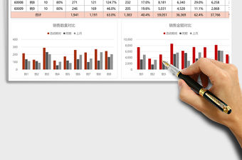 促銷活動結案銷售統計表excel表格模板